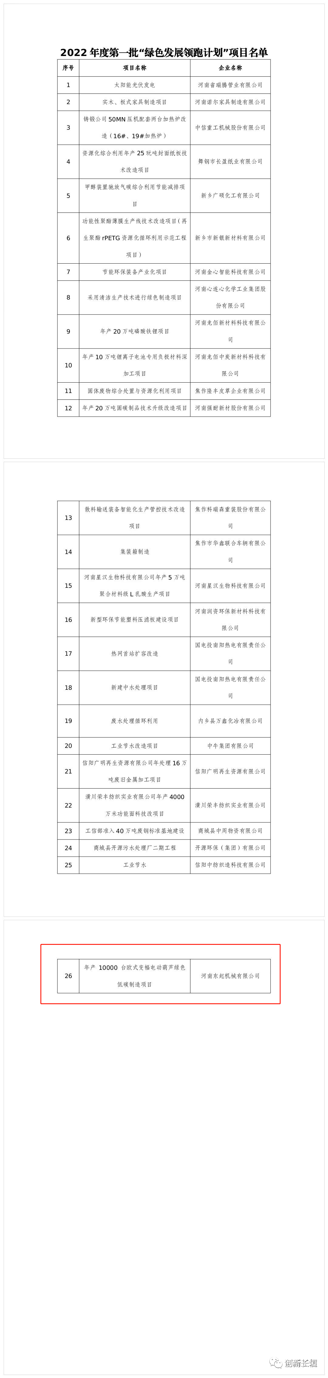2022年度河南省一批“綠色發(fā)展領(lǐng)跑計劃”項目發(fā)布！長垣這個項目上榜！